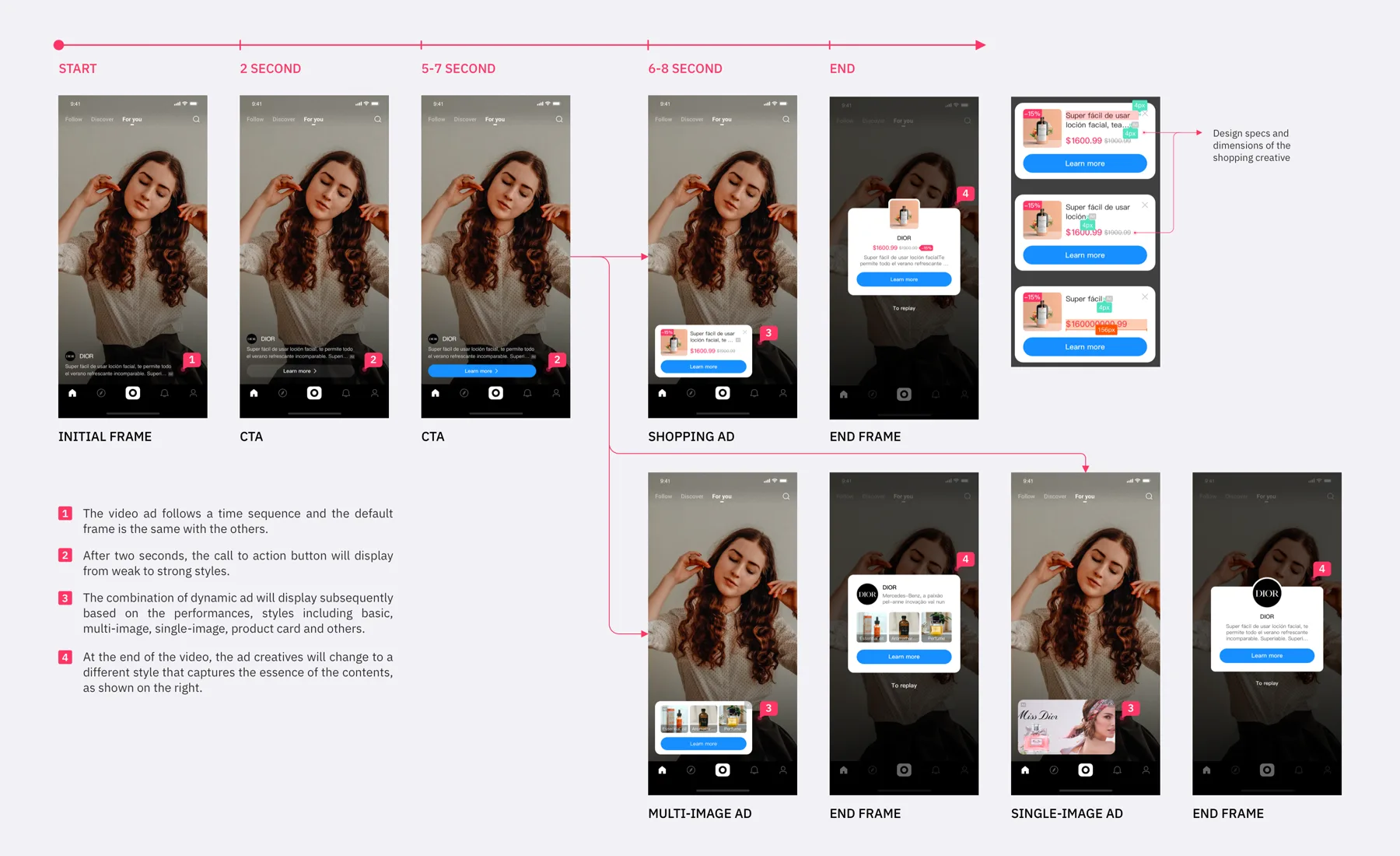 Phone frames showing ad creatives combined across ending frames and card formats