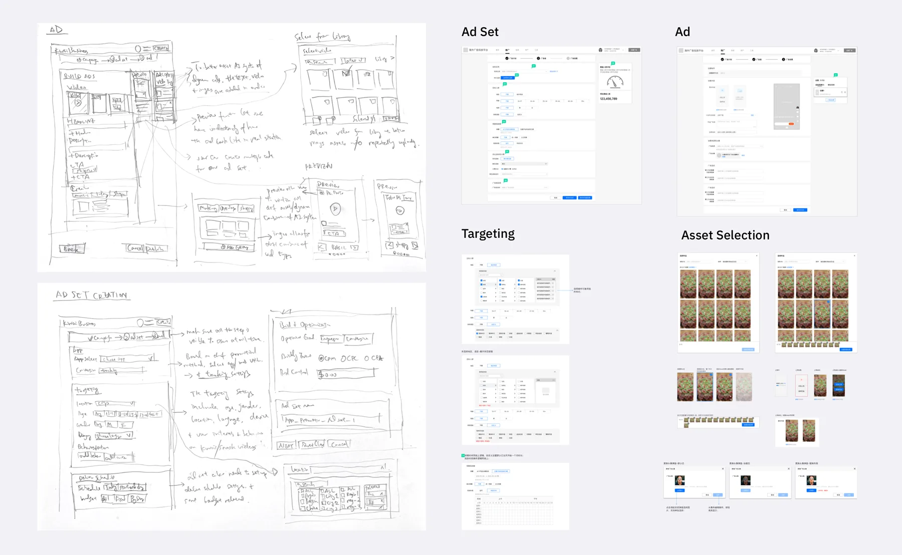 Hand-drawn wireframe sketches beside early ad set, ad, targeting and asset selection screens