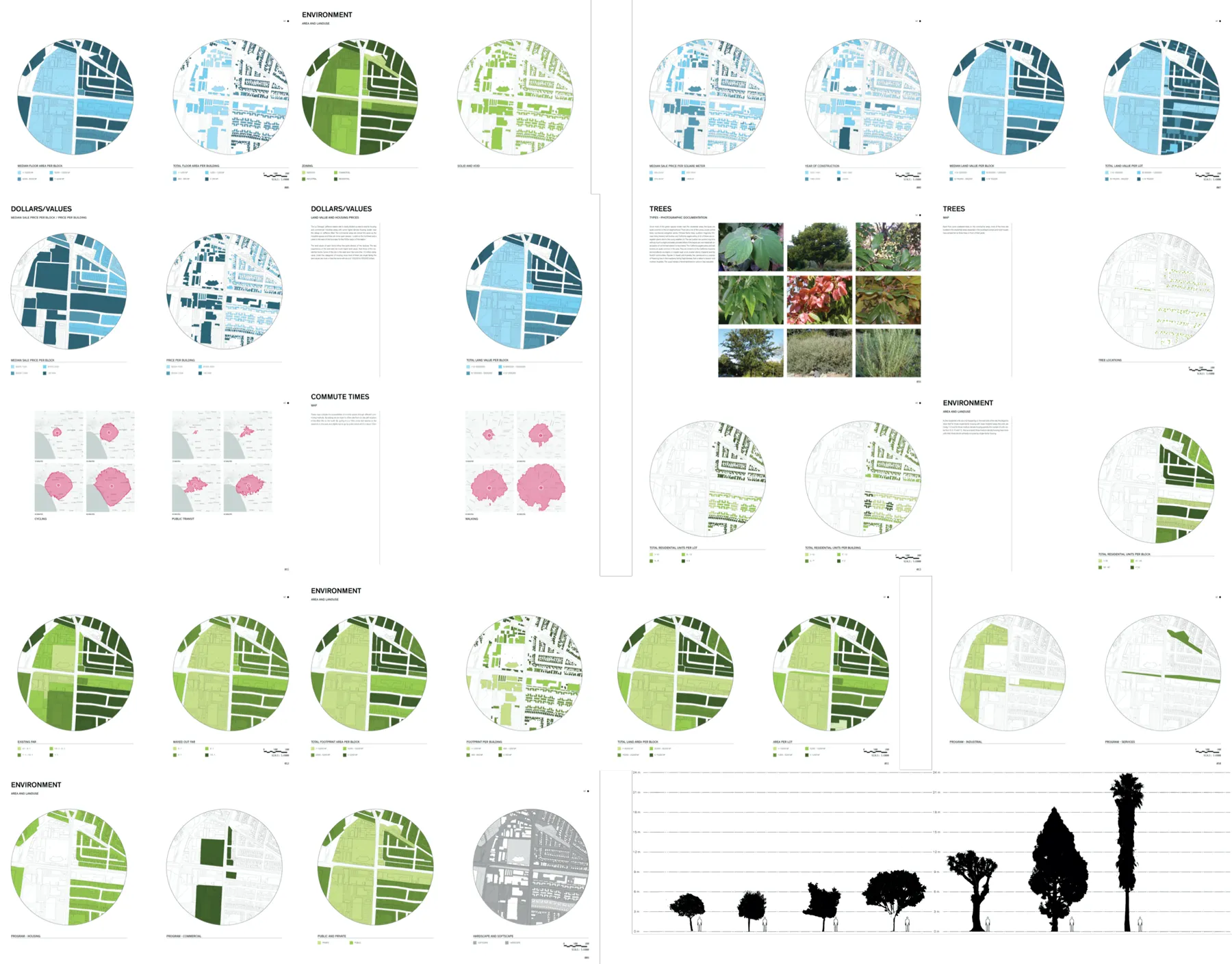 Grid of circular site maps analyzing zoning, land use, green space and other conditions